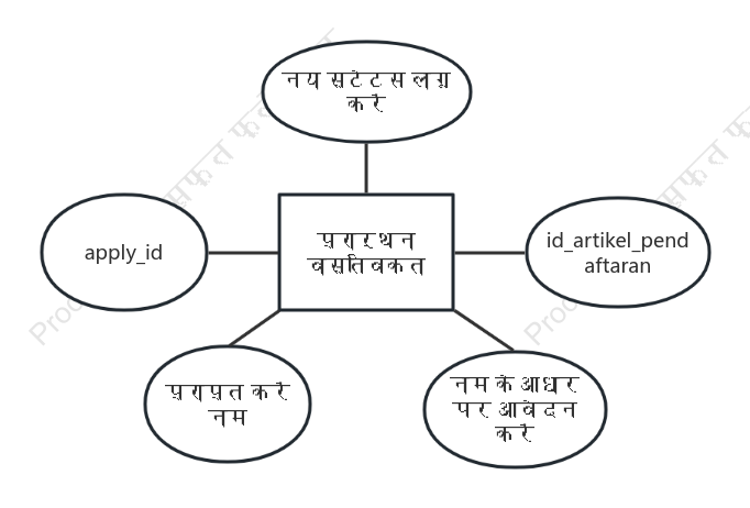 प्रार्थना वास्तविकता ER चित्र