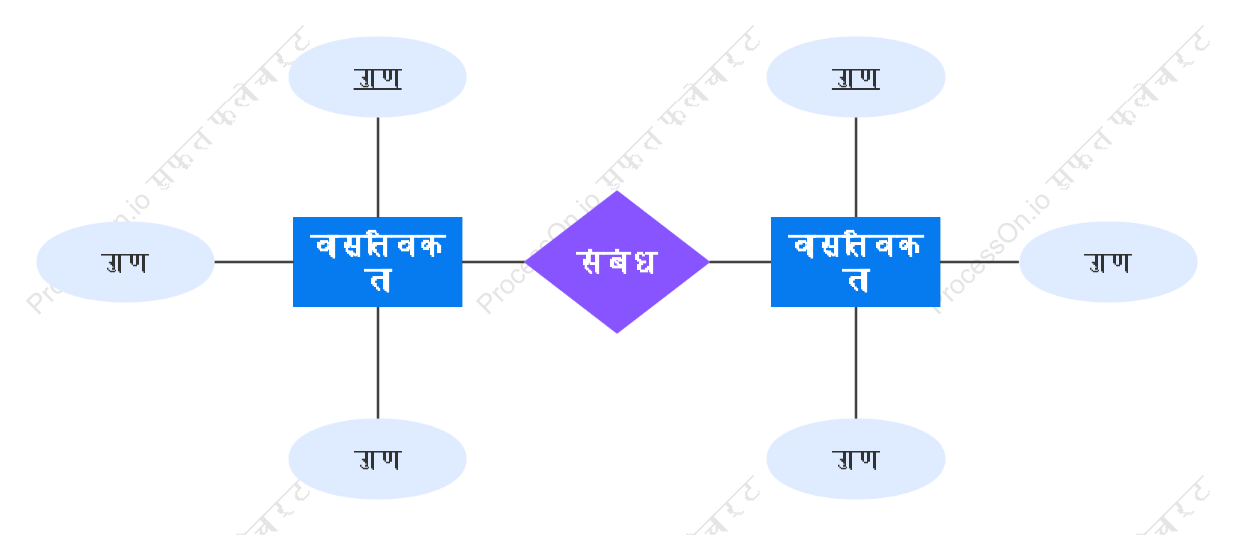 ईआर चित्र