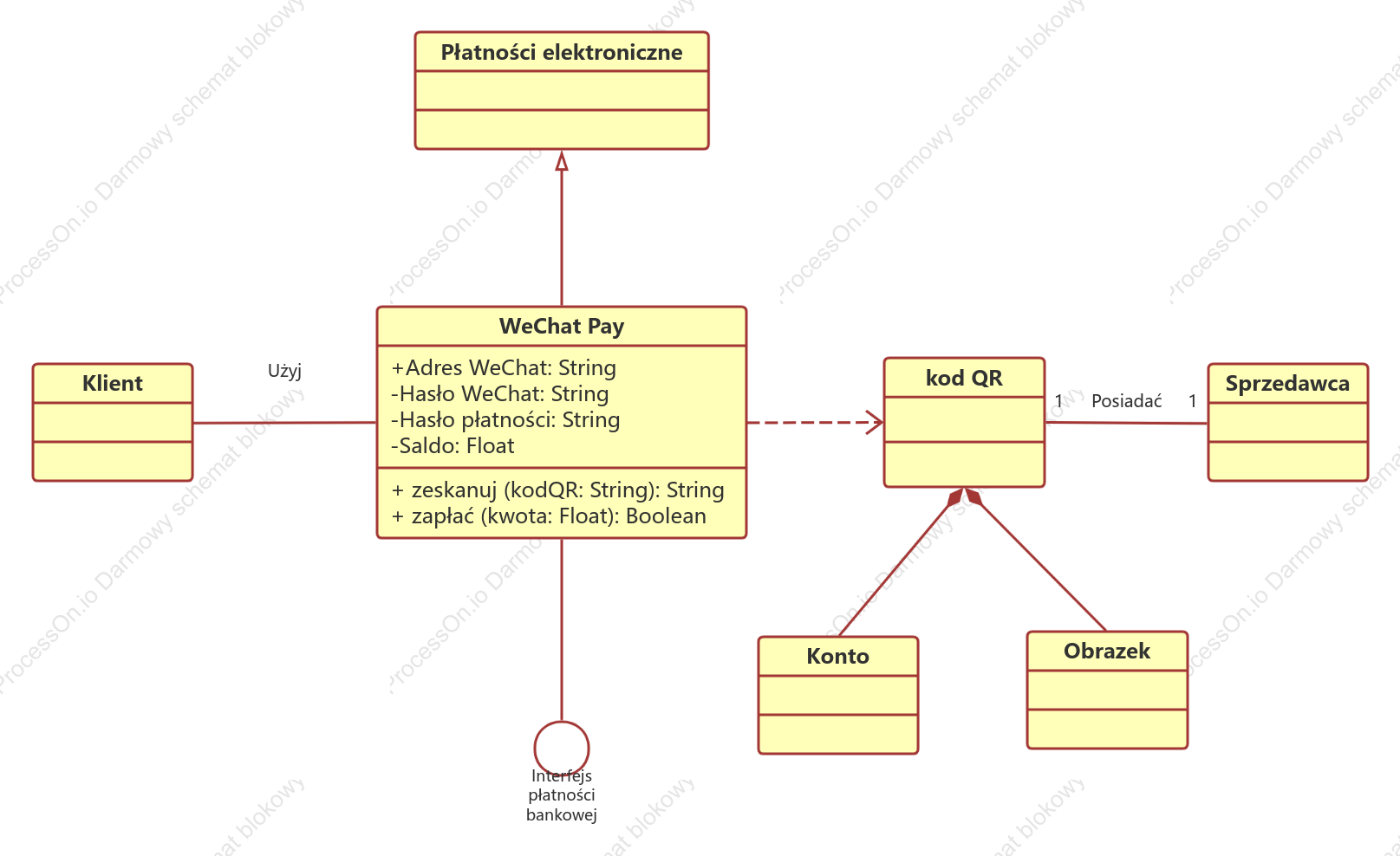 Diagram klasy WeChat Pay