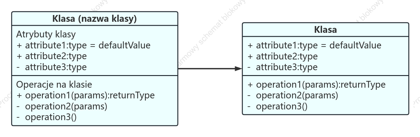 Diagram klas UML