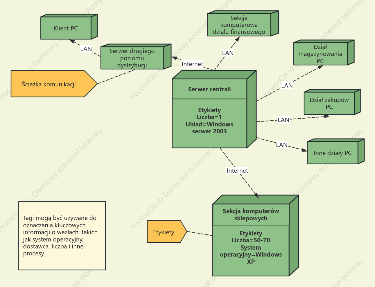 Diagram UML wdrażania
