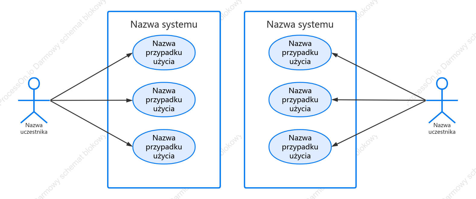 Diagram przypadków użycia UML