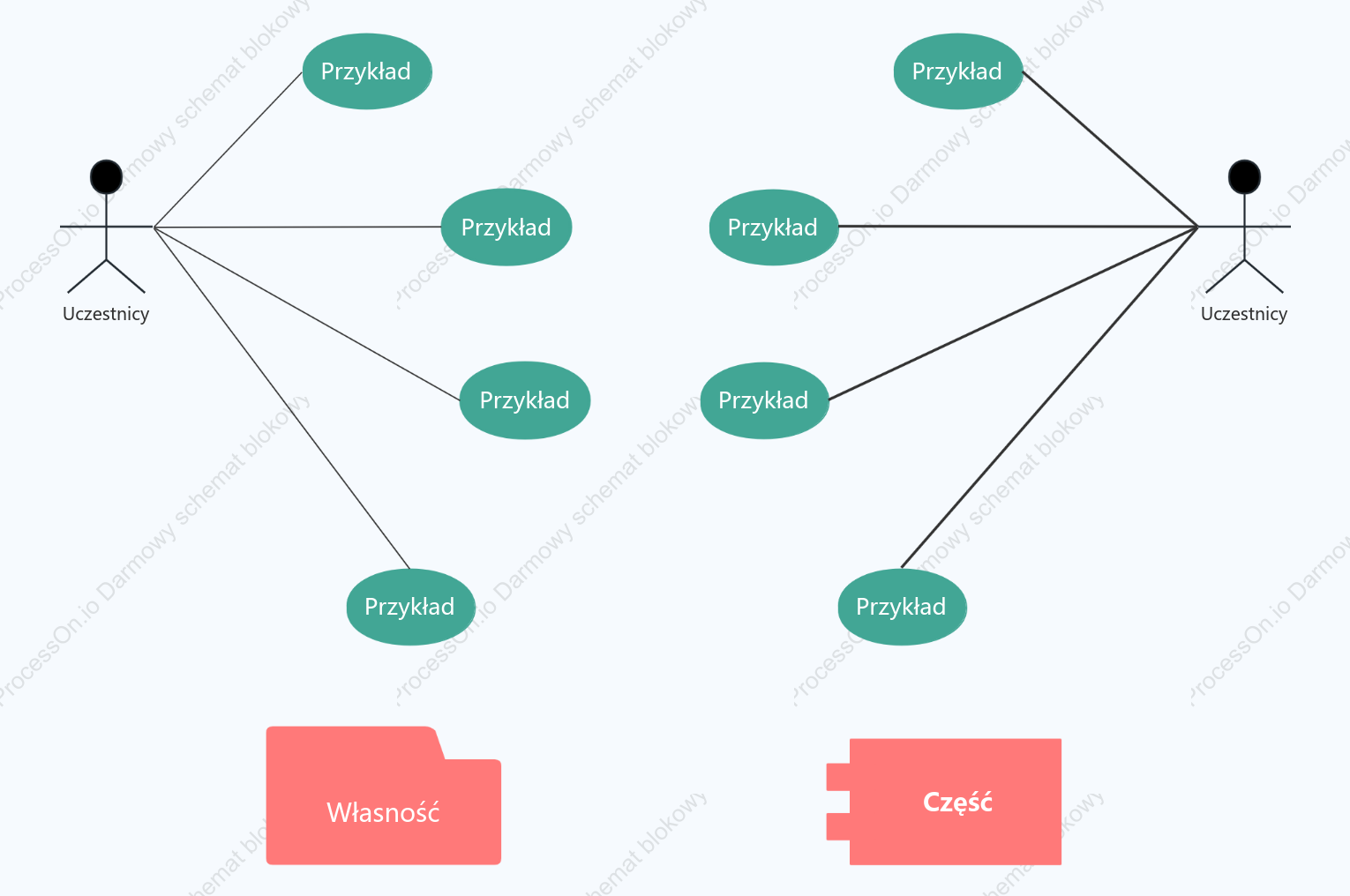 Diagram użycia