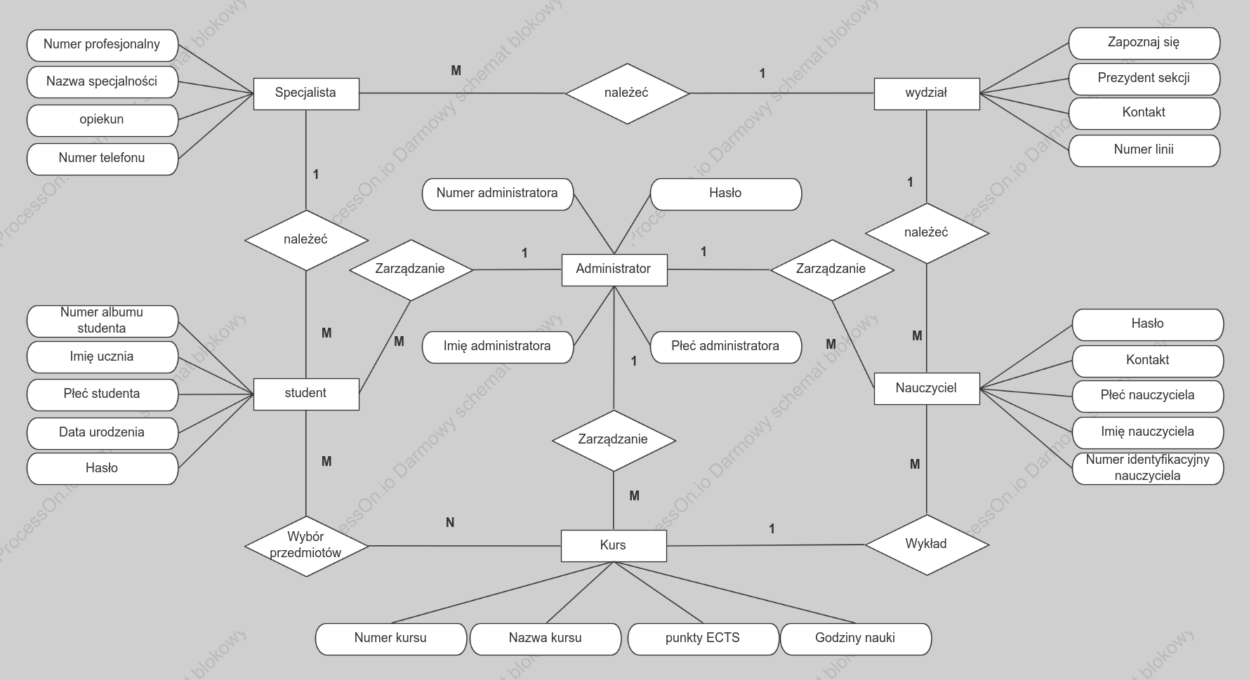 Diagram ER bazy danych