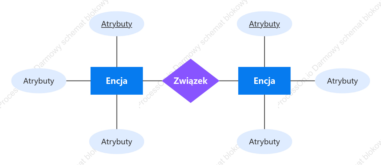 Diagram ER