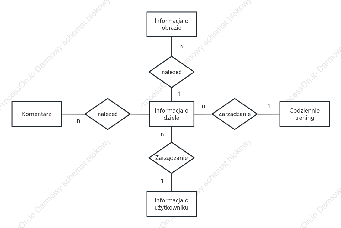 Diagram E-R