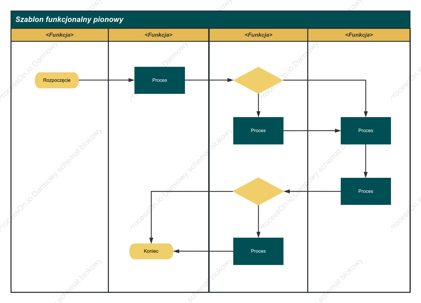 Diagram pionowych pasów (brązowo-zielony)