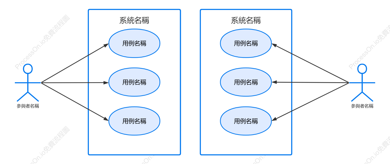 UML用例圖
