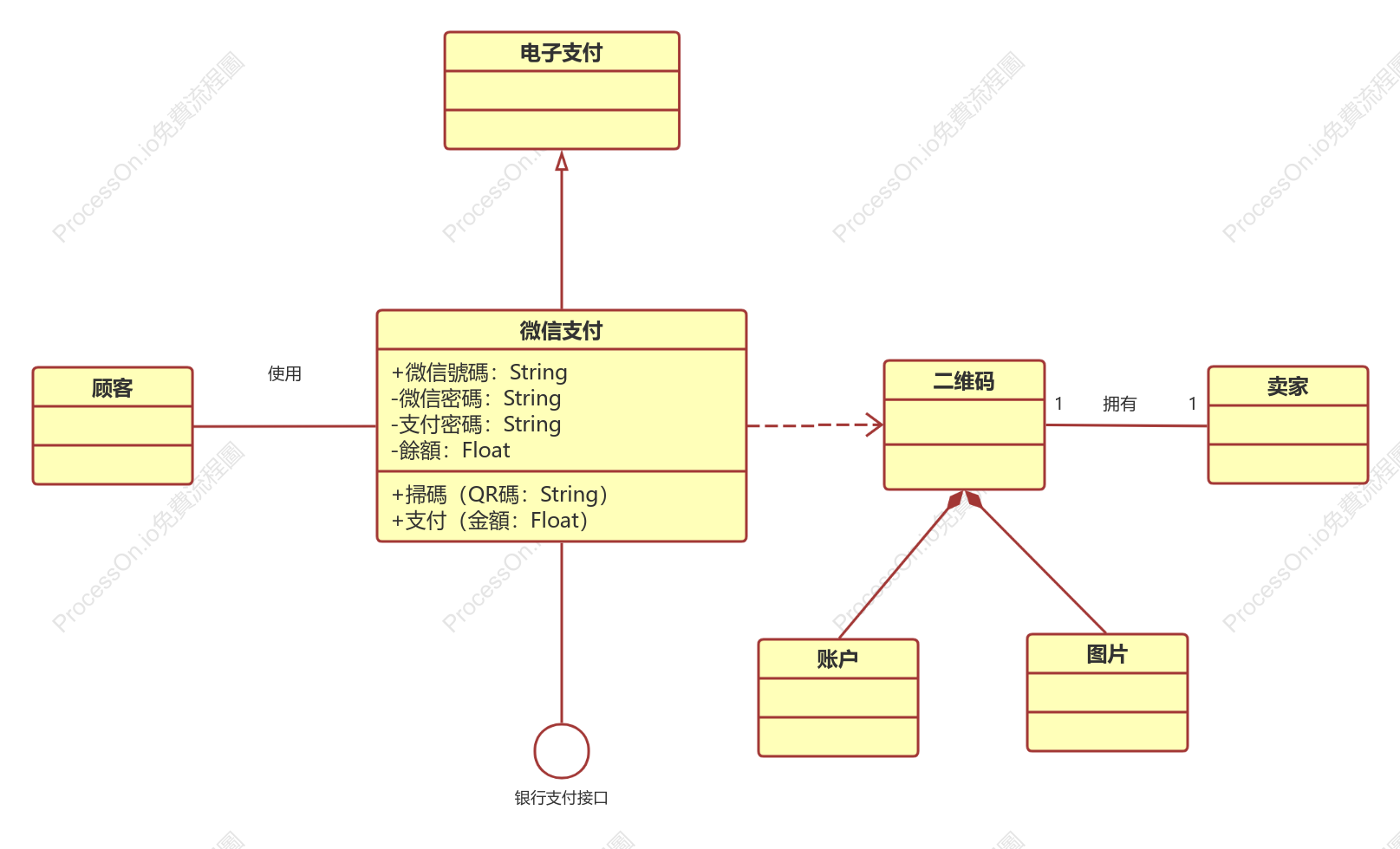 微信支付類圖