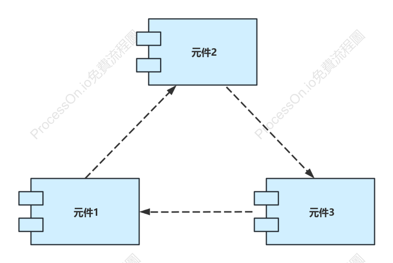 UML組件圖