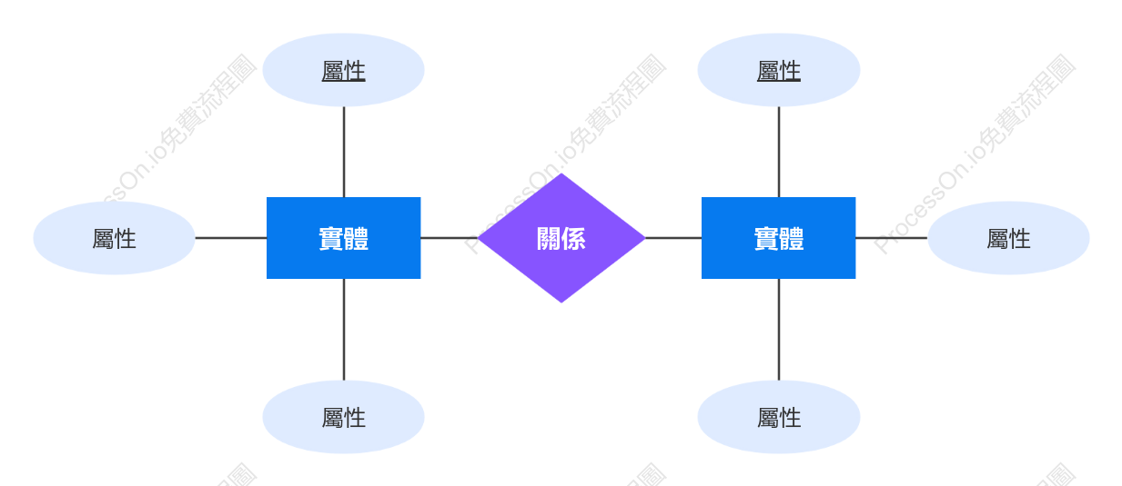 ER圖