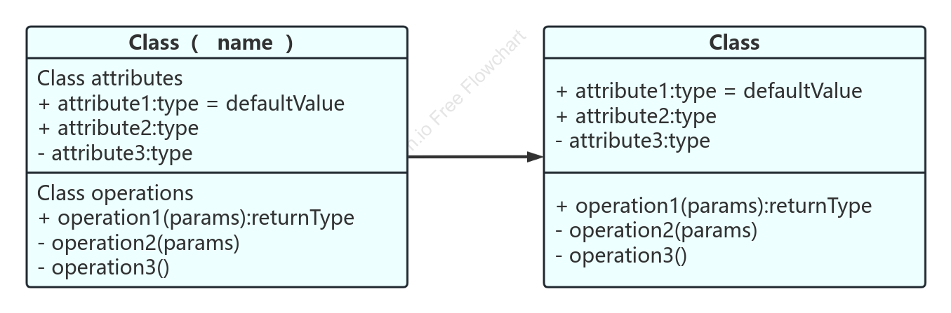 UML class diagram