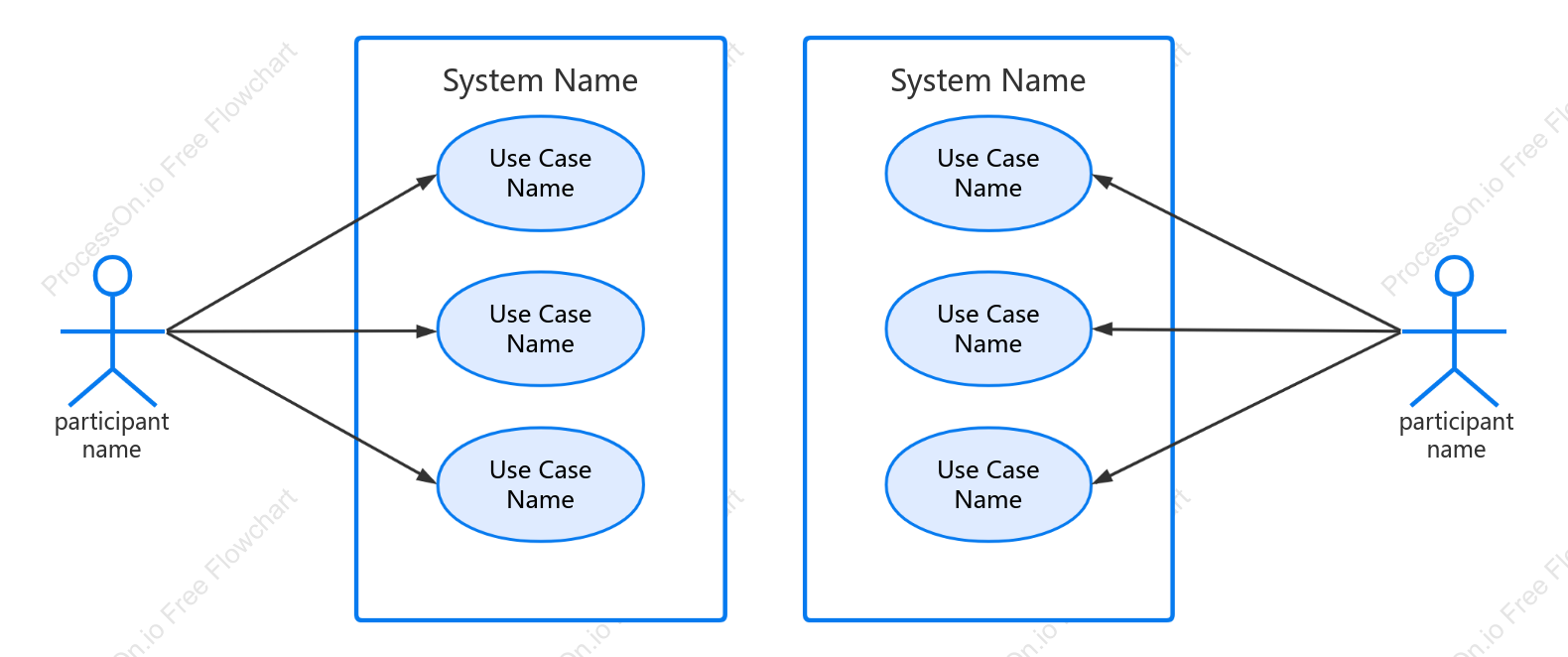 UML use case diagram