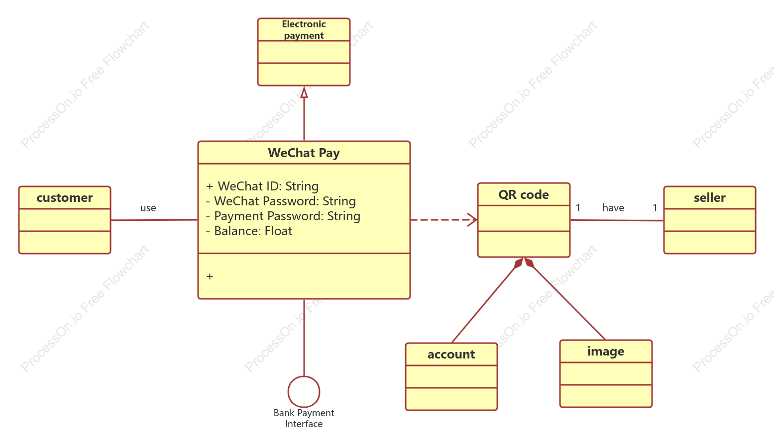 WeChat Pay Class Diagram