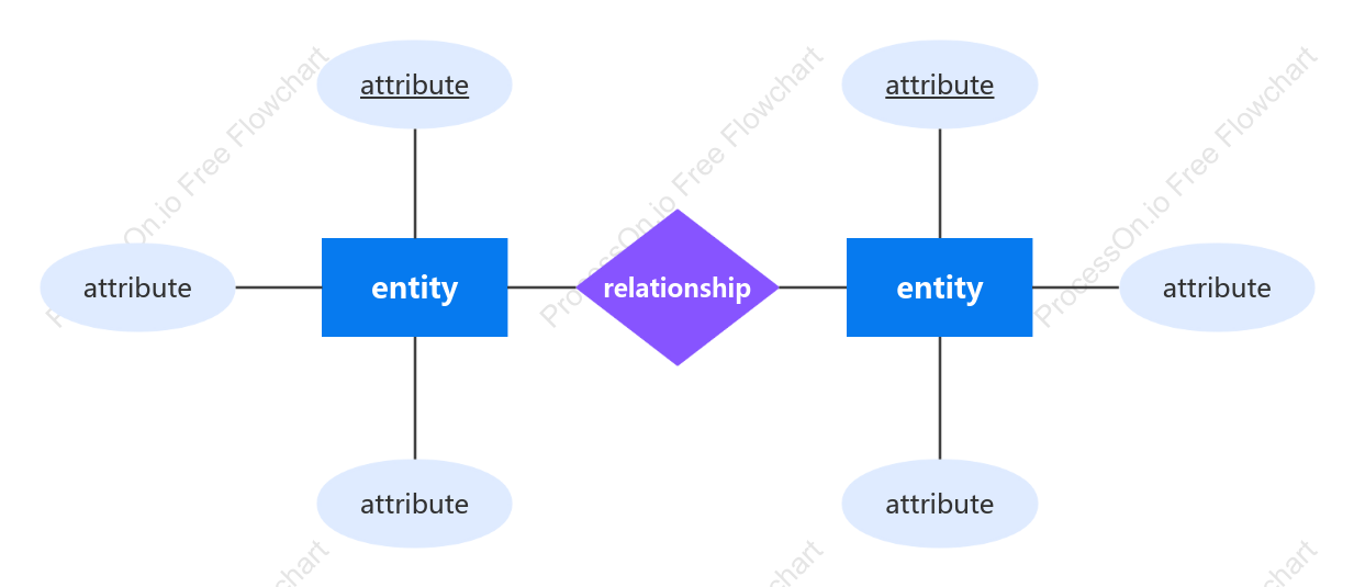 ER diagram