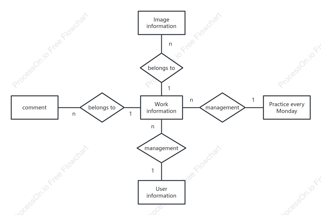 E-R Diagram Drawing