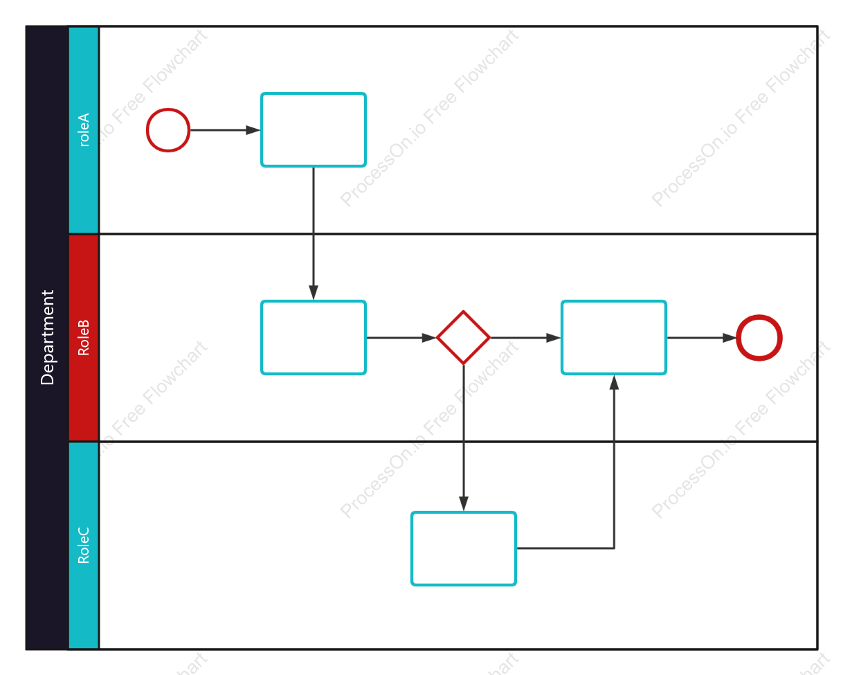 Lanes in a Pool