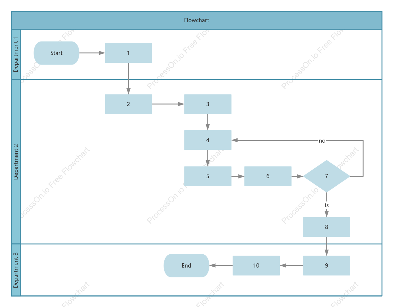 Process Swimlane Diagram Template