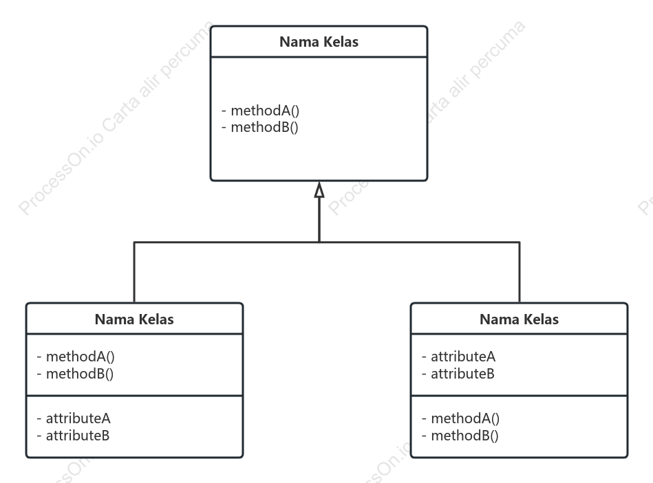 Diagram Kelas