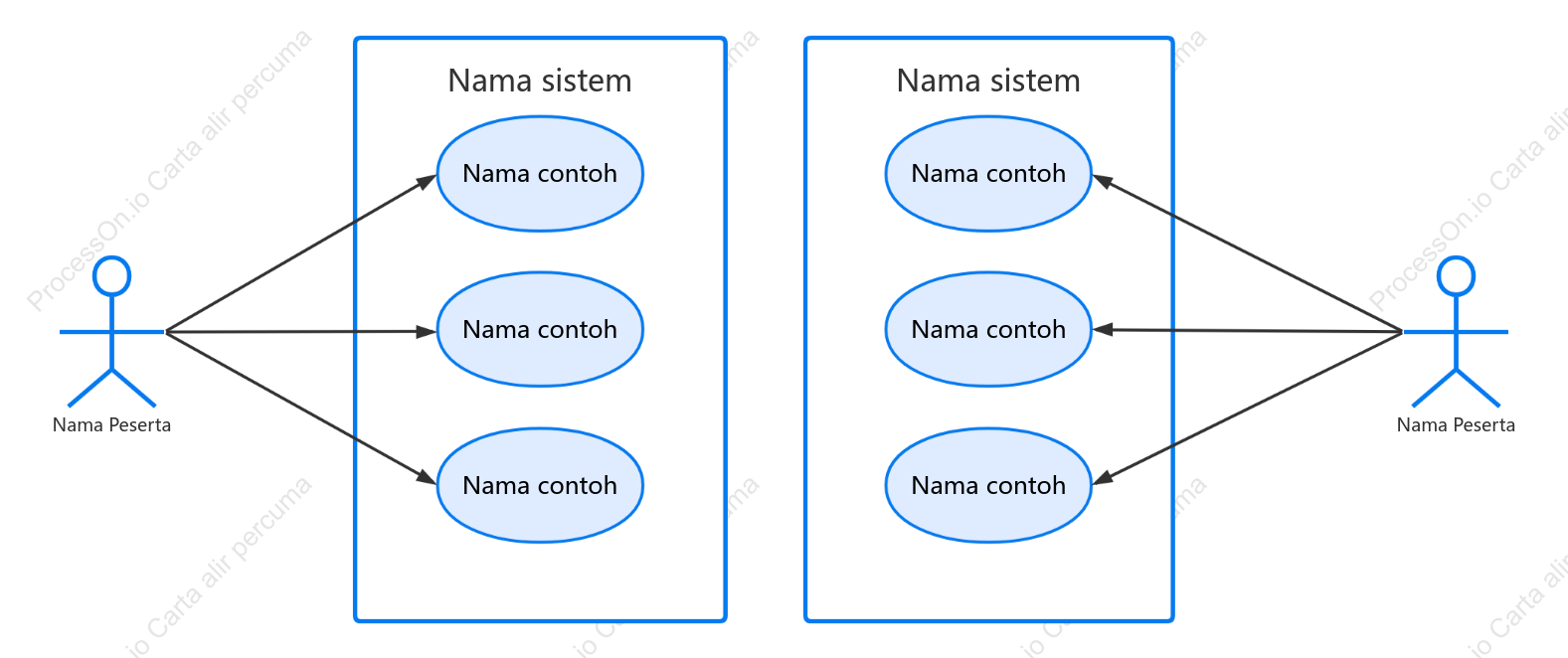 UML diagram use case