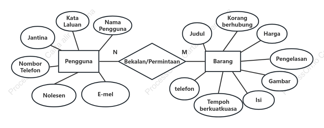 Gambar rajah ER mudah