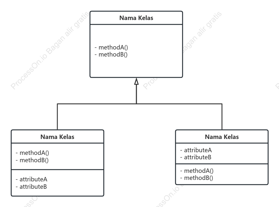 Diagram Kelas