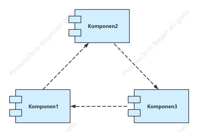 Gambar komponen UML