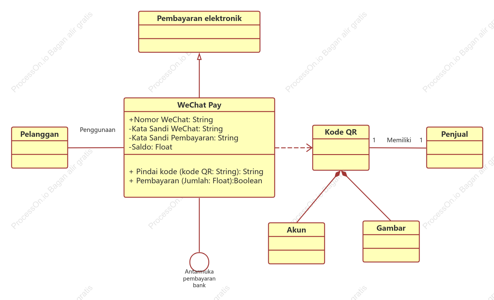 Gambar kelas pembayaran WeChat