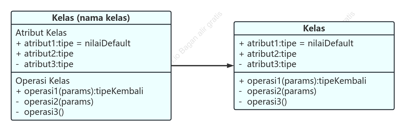 Diagram kelas UML