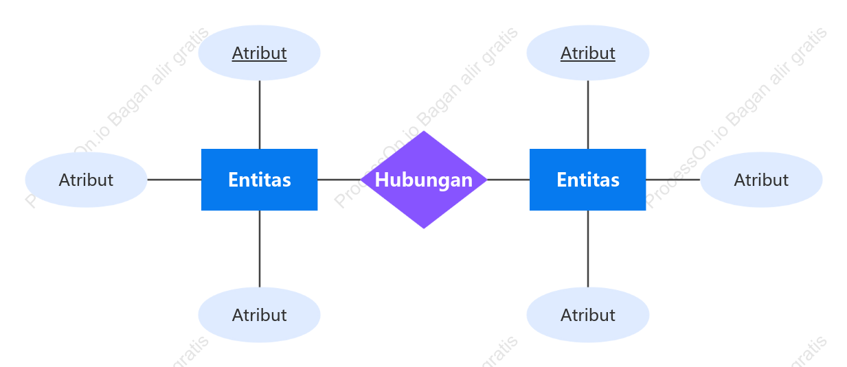 Diagram ER