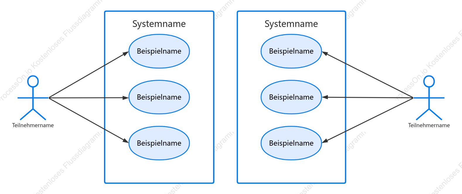 UML Use-Case-Diagramm