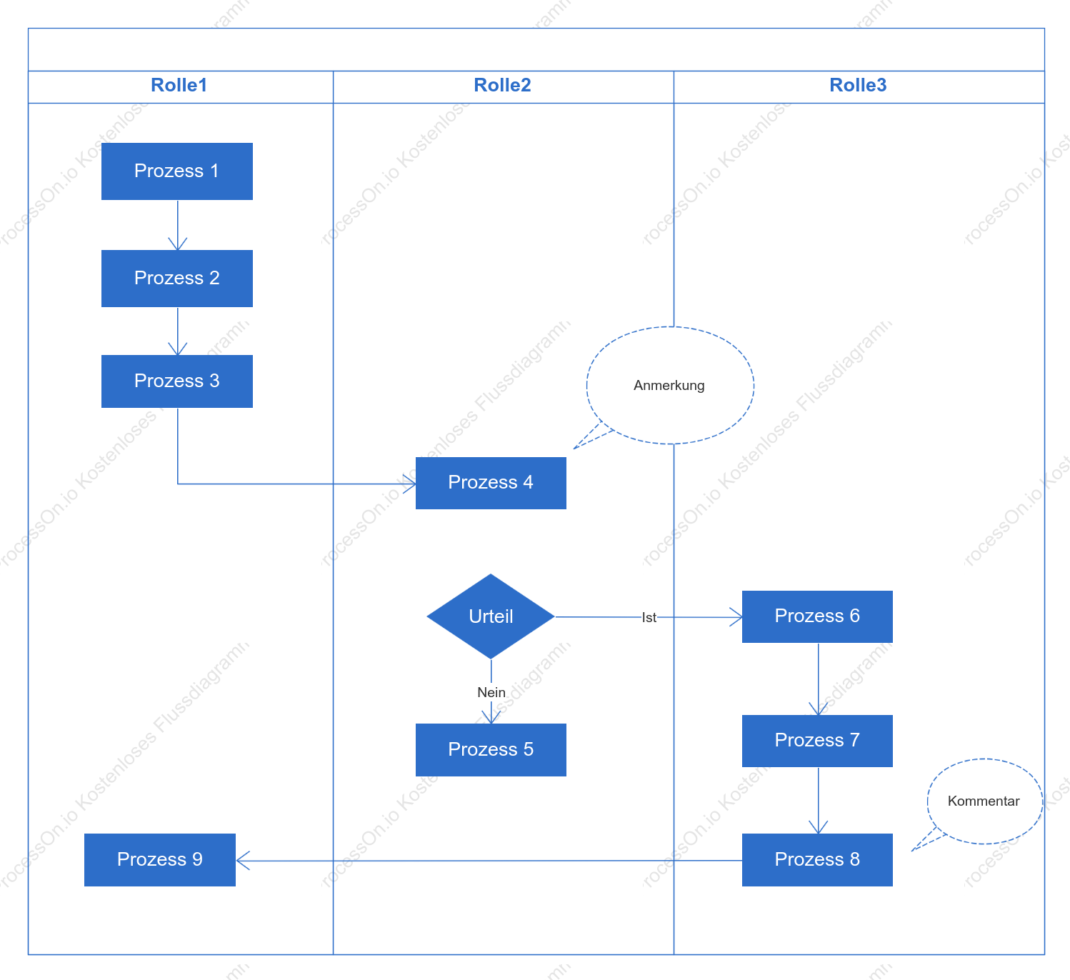 Swimlane Diagramm Stilvorlage (blau)