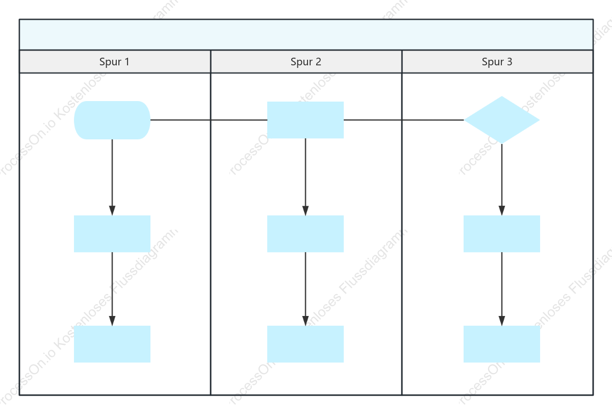 Vertikales Swimlane Diagramm