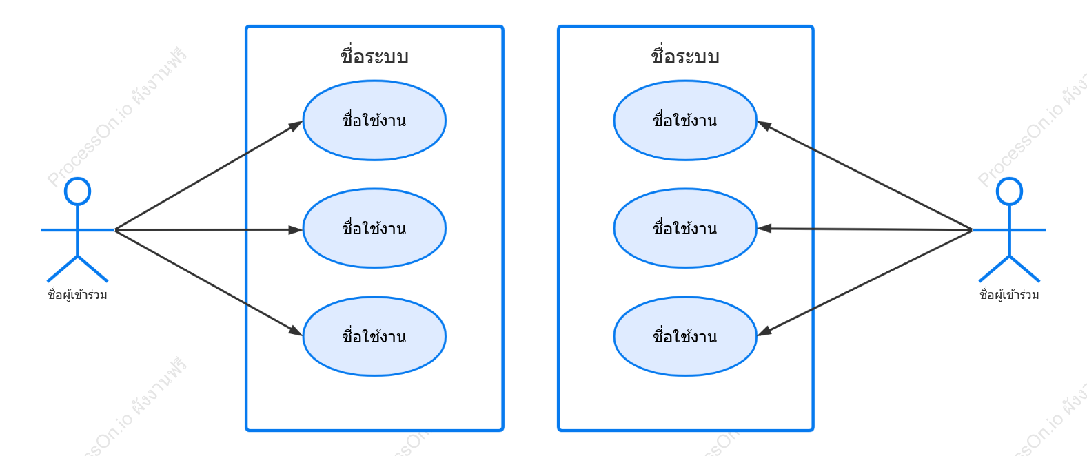 UML ฟังชั่นใช้งาน