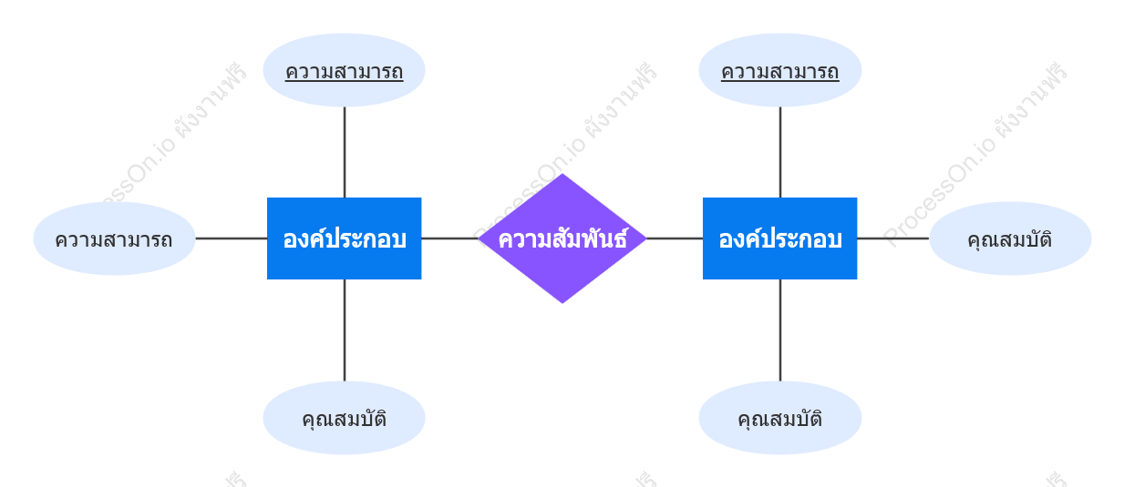 แผนภาพ ER