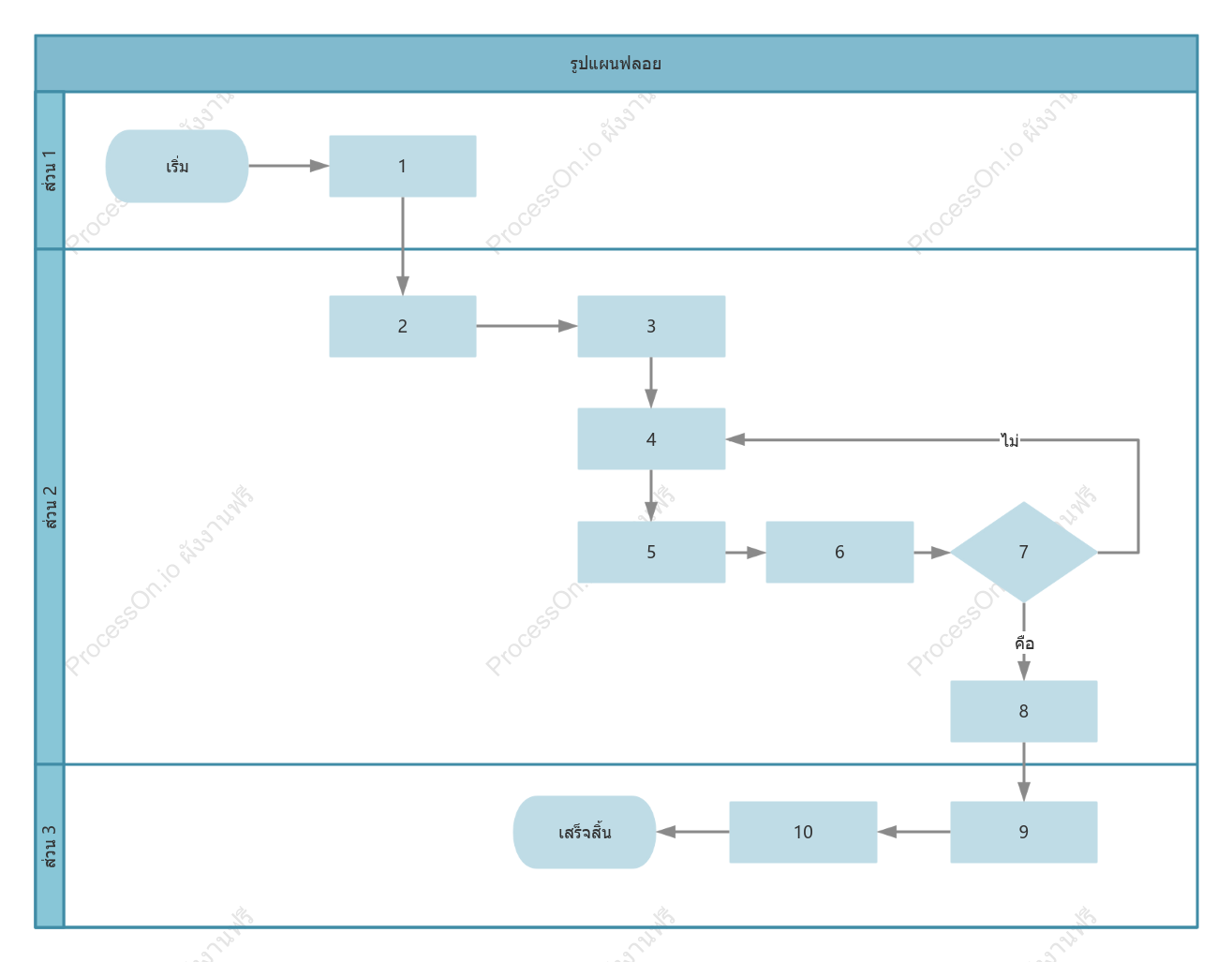 เทมเพลตแผนภาพเลนกระบวนการ