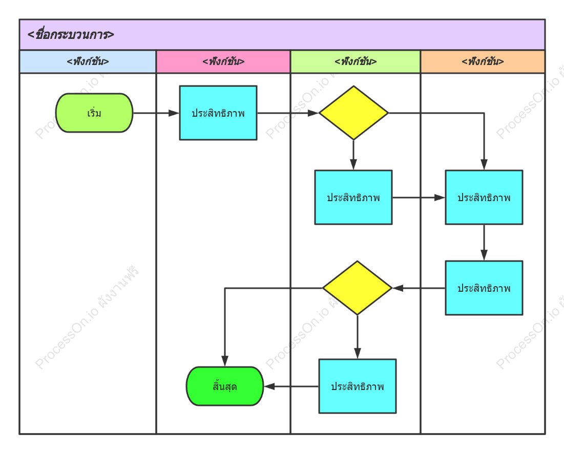 เทมเพลตซับบริเวณที่มีฟังก์ชันที่แนวนอน