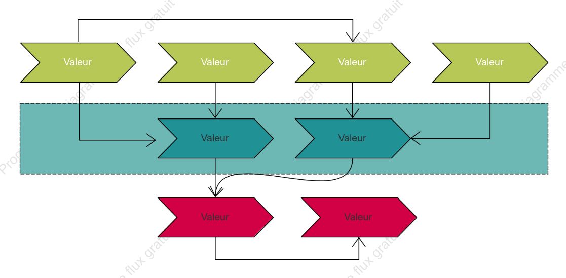 Modèle de base EVC
