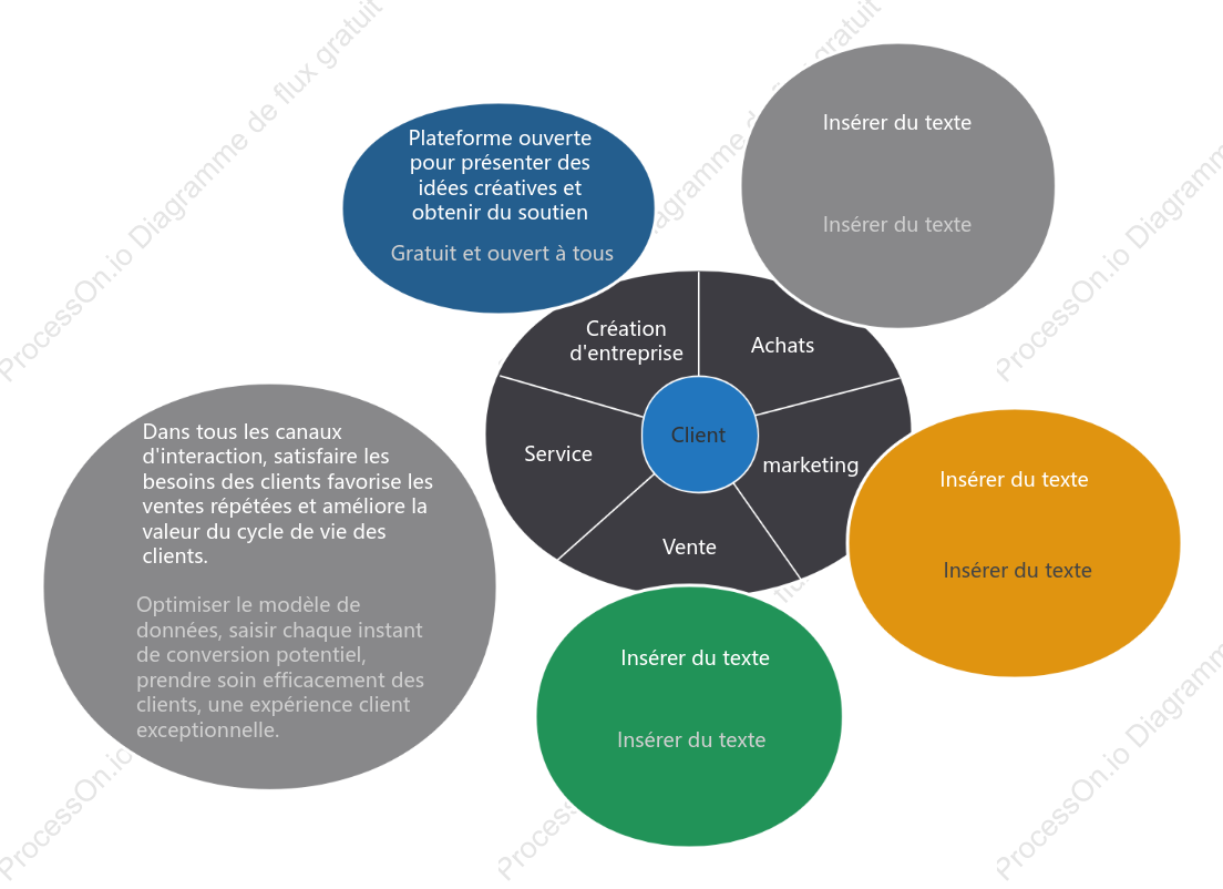 Modèle de chaîne de valeur d'entreprise circulaire