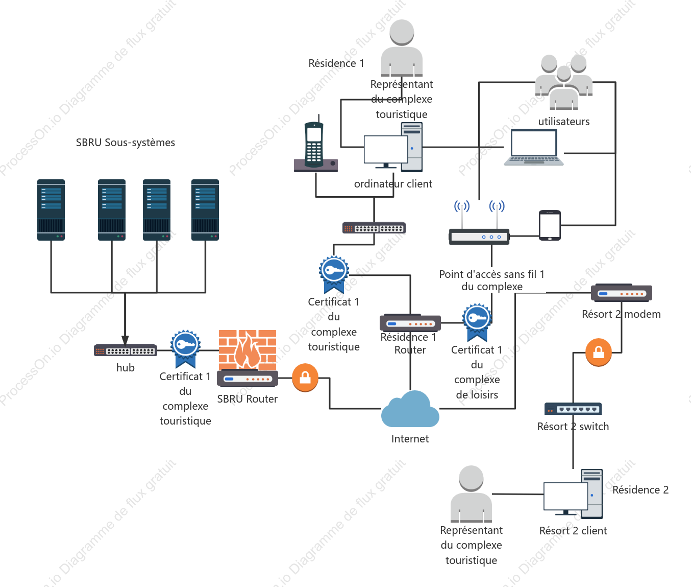 Système d'information de gestion des ressources humaines