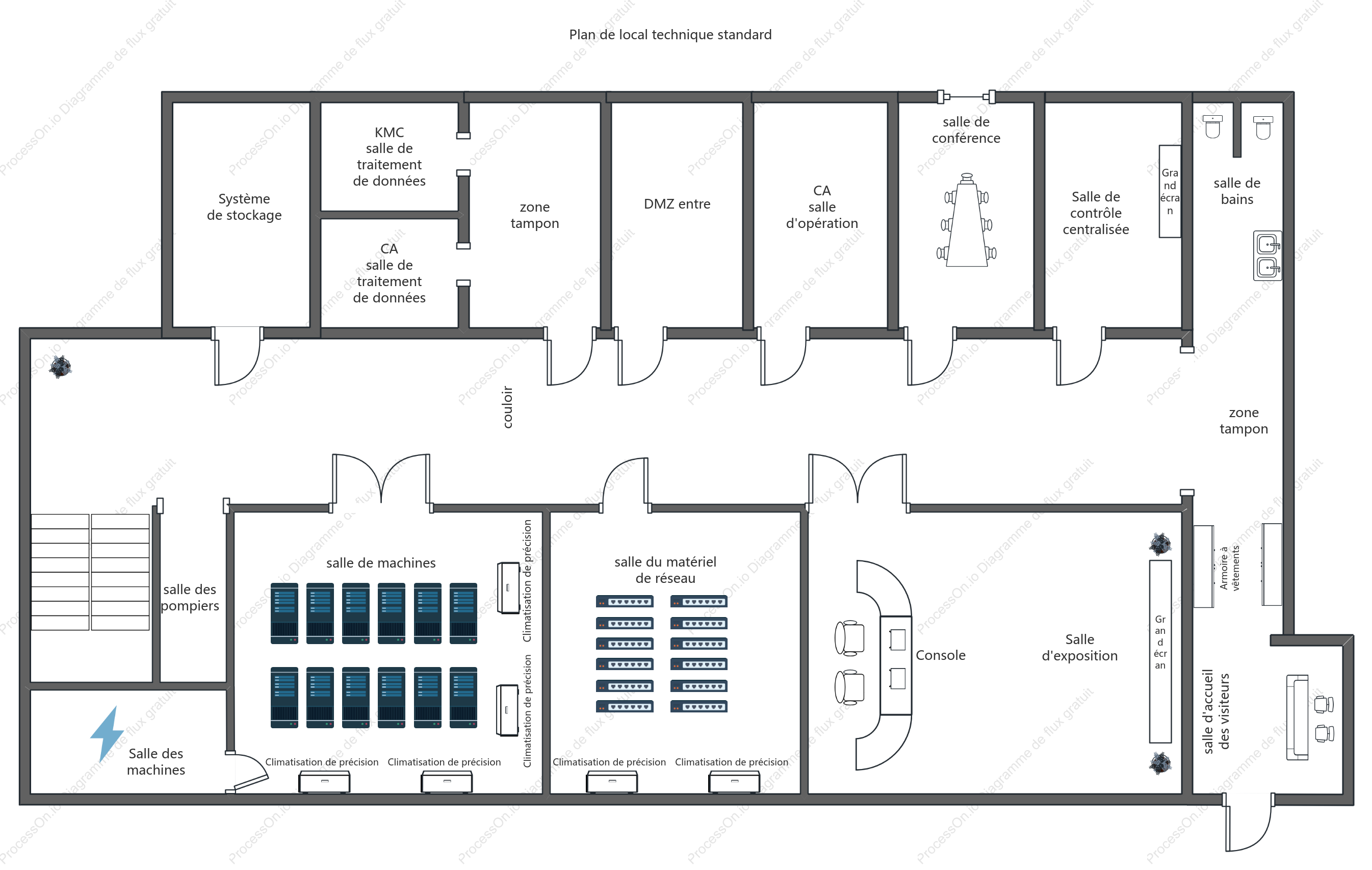 Plan de local technique standard