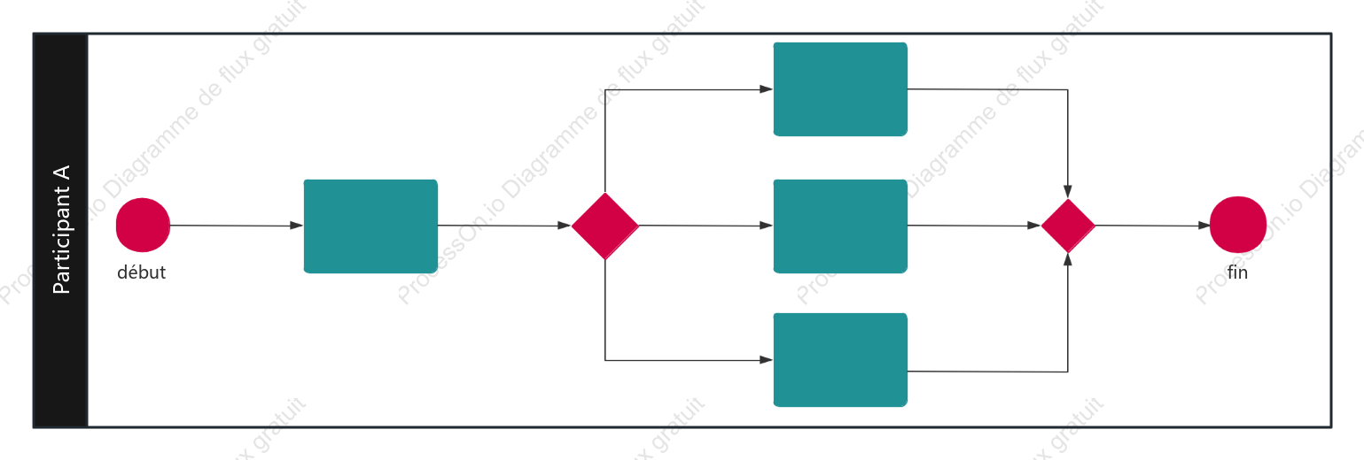 Processus des participants