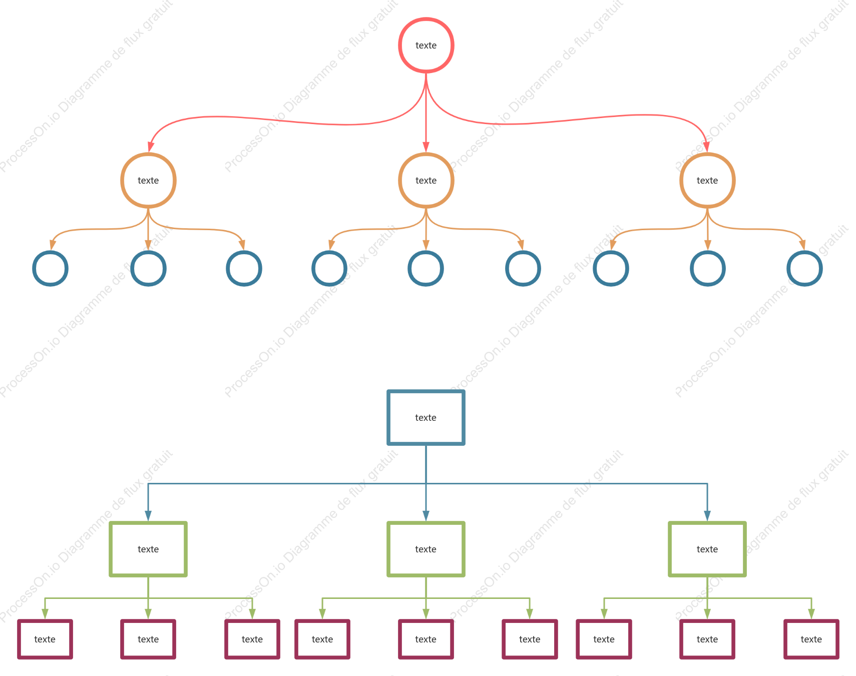 Organigramme d'organisation