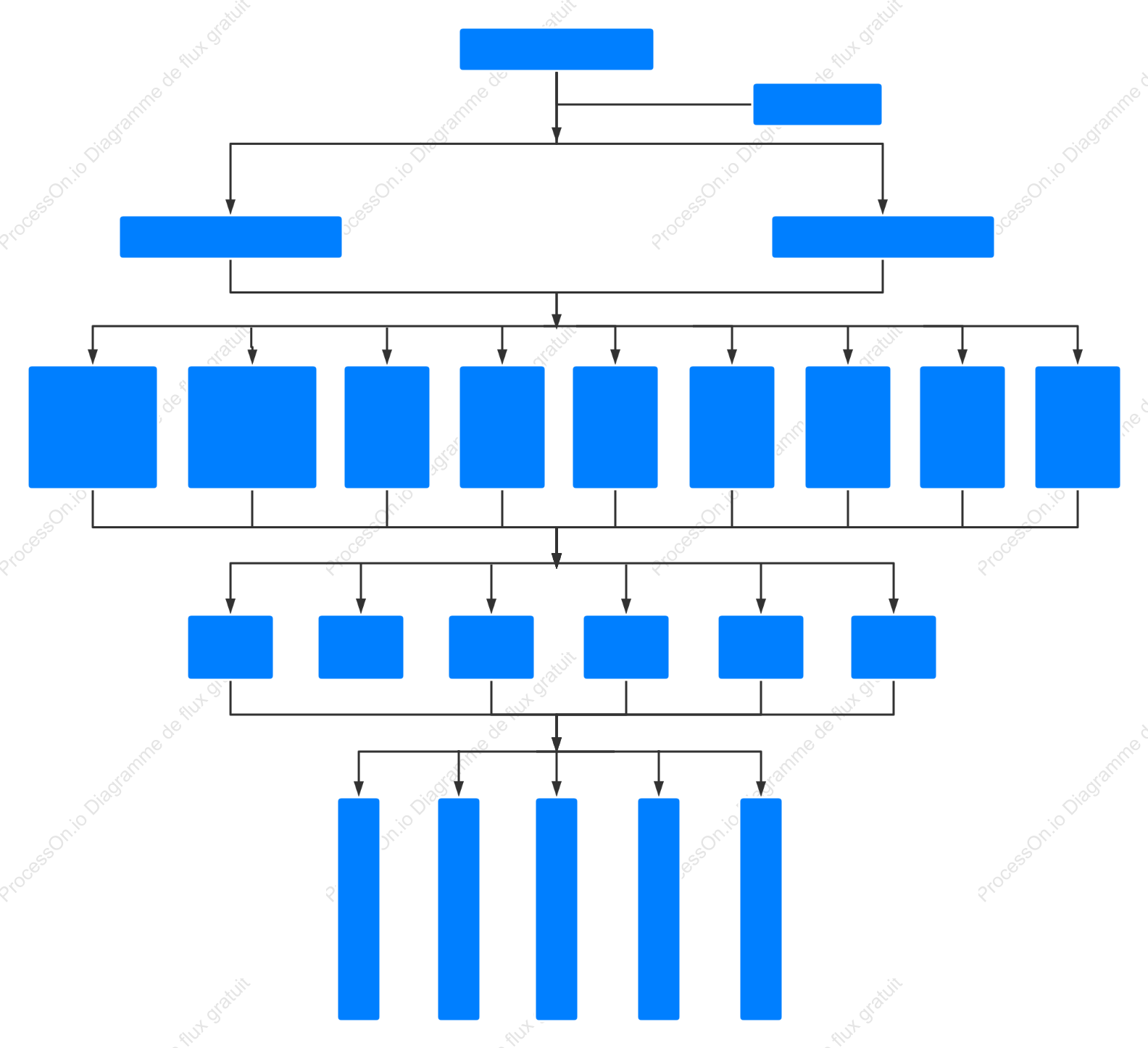 Un organigramme