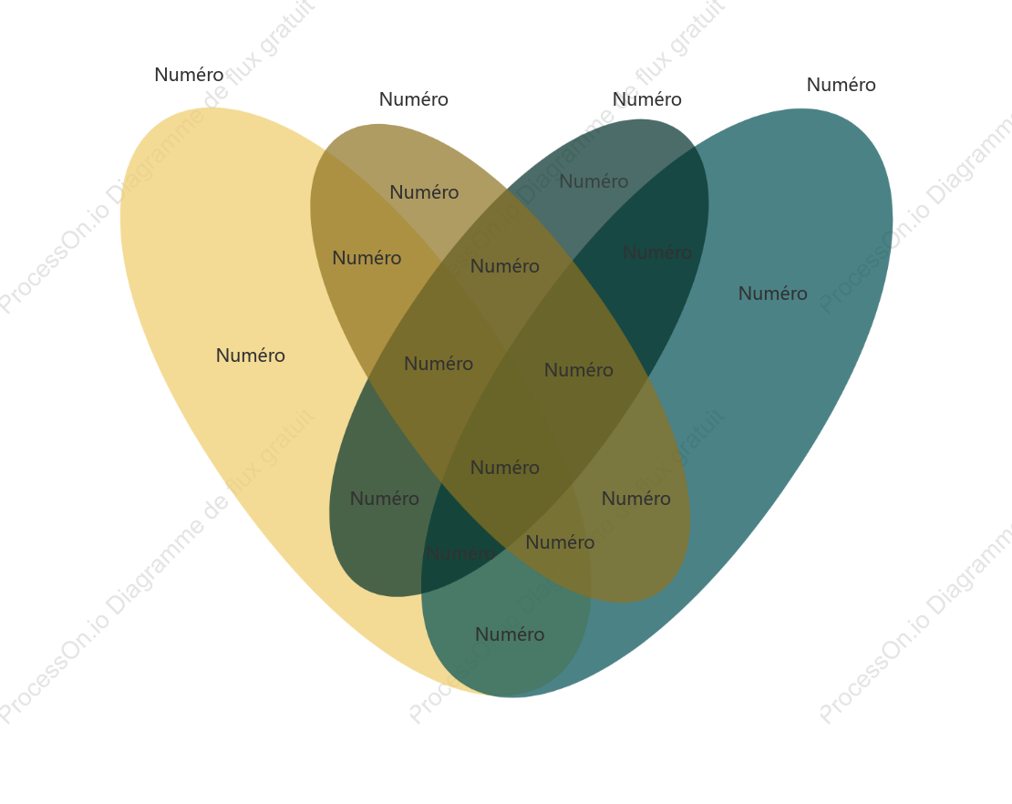 Comparaison d'OTU avec des diagrammes de Venn