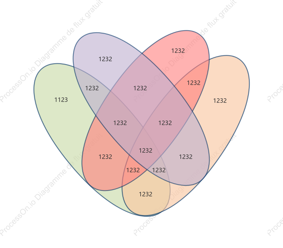 Diagramme de Venn