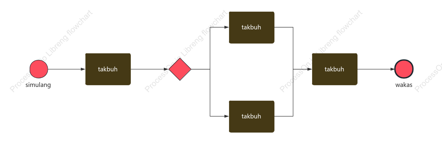 BPMN base template style