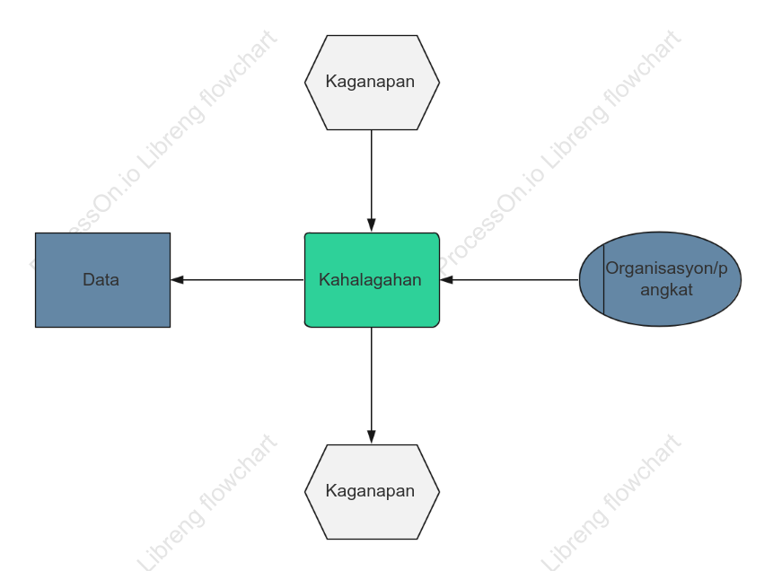 Template ng EPC (Electronic Product Code)