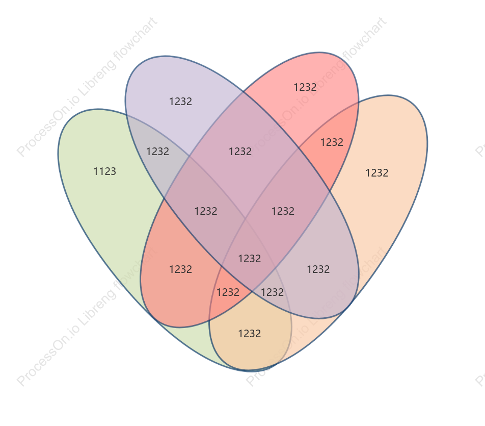 Diyagrama ni Venn