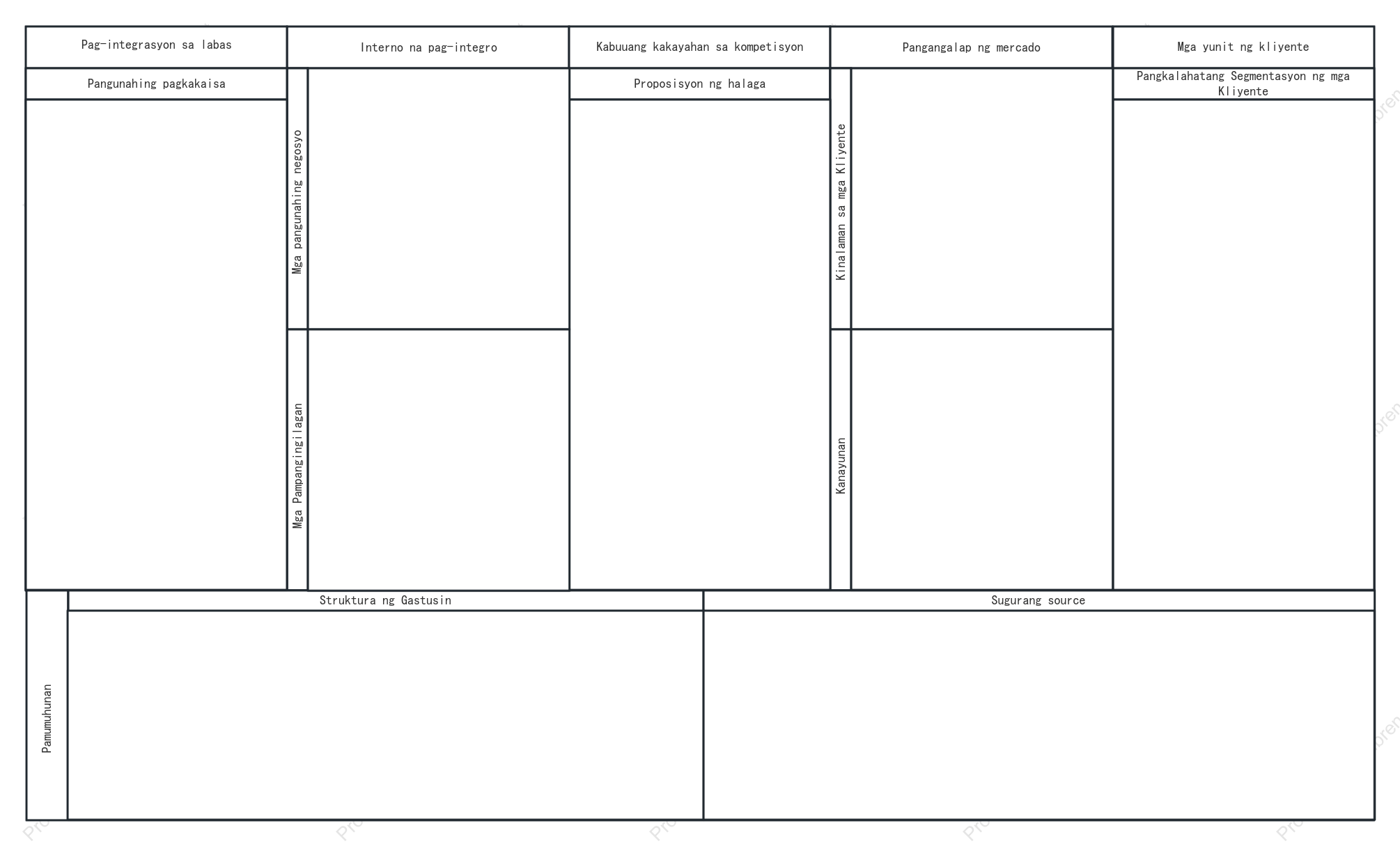 Modelo ng negosyo-template